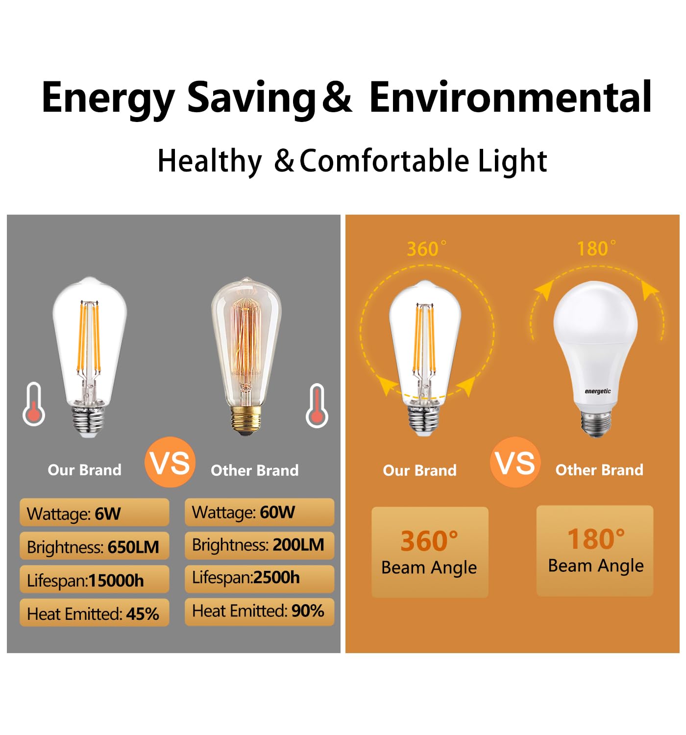 BORT ST58/ST19 Vintage LED Edison Bulbs, Warm White 2700K, Dimmable 6W Edison Light Bulbs, 60W Equivalent, 700LM, E26 Standard Base Filament LED Bulb, Clear Plastic - 12Pack