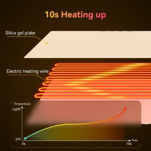 Electric Warming Tray with Adjustable Temperature, Flexible Food Warmer Fast Heating, Portable Electric Warming Hot Plates Trays to Keep Food Warm for Parties Buffets, Restaurants, Dinners(24x16in)