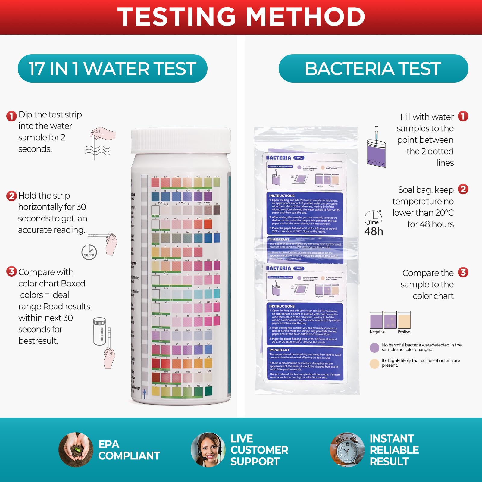 17 in 1 Water Testing Kits for Drinking Water, 125 Strips Water Hardness Test Kit, Tap and Well Water Test Kit for Lead, Iron, Fluoride, Copper, PH Test Strips and More