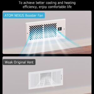 ATOM NEXUS AirBlaze Z4, Quiet Register Booster Fan Fits 4”x10” Register Holes, Smart Vent Booster Fan With Thermostat Control & Remote Control, 10-Speed Control Heating Cooling AC Vent Fan (White)