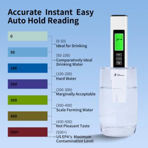 2024 All-New 4 in 1 Accurate & Instant Read TDS Meter Digital Water Tester 0-9990ppm, EC Meter & Temperature Meter(°C, °F), Pool Test Kit with (2)Extra Batteries, Water Test Meter for Drinking Water