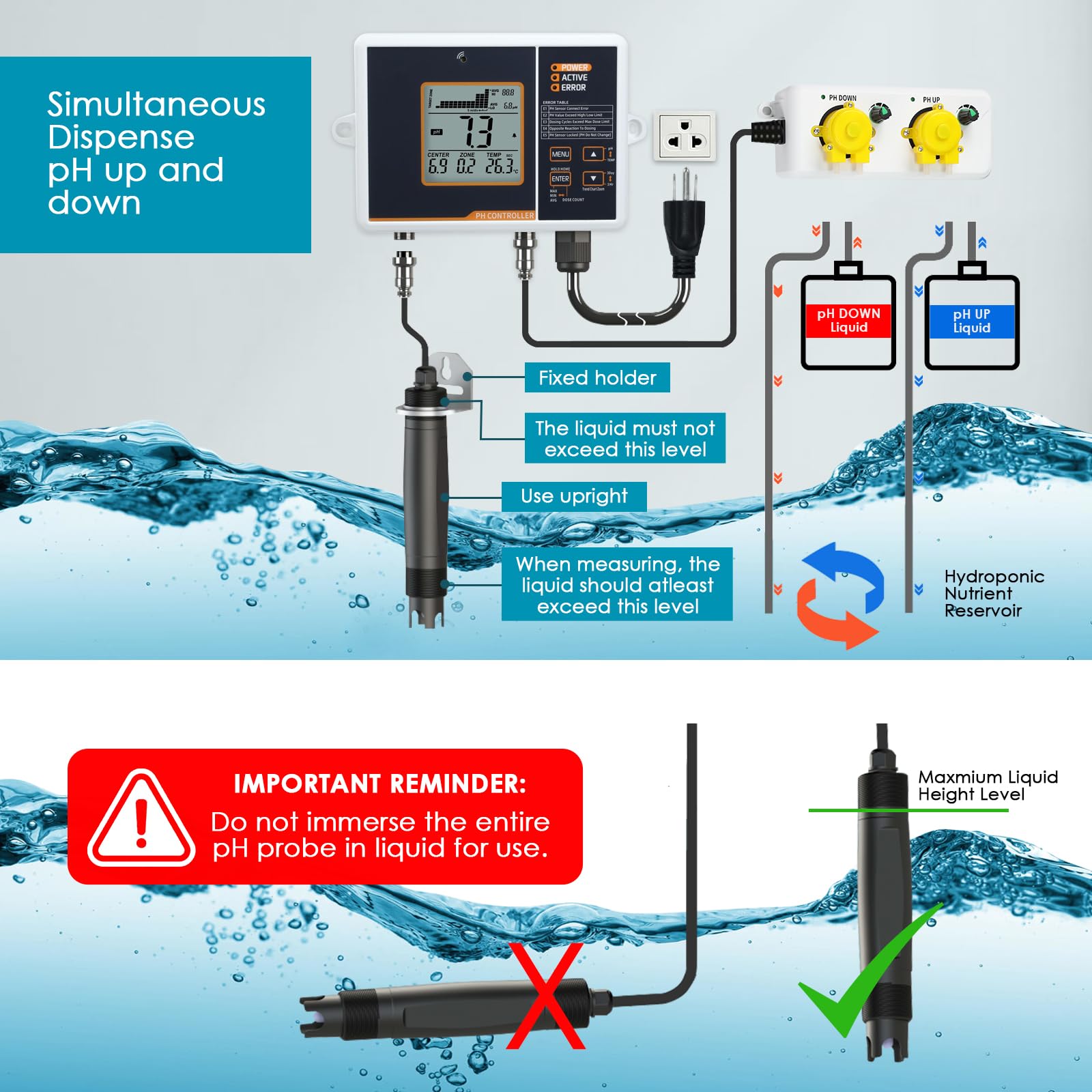 Smart pH Controller Aquariums, Two-Plug Auto Dosing System with Dosing Pump for pH Up and Down Dispensing, pH Meter with ATC Function, pH Monitor for Hydroponics Nutrient