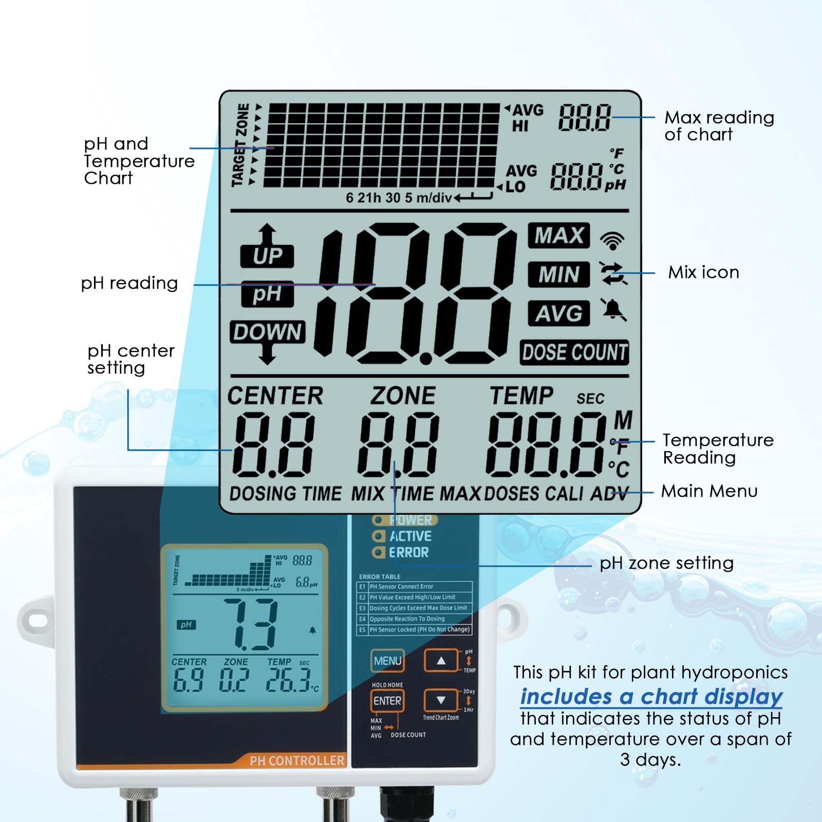 Smart pH Controller Aquariums, Two-Plug Auto Dosing System with Dosing Pump for pH Up and Down Dispensing, pH Meter with ATC Function, pH Monitor for Hydroponics Nutrient