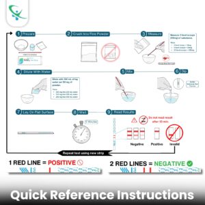 Fentanyl Test Strips 5 Pack | SafeCheck Highly Sensitive Fentanyl Test Strips for Testing Drugs | Fentanyl Testing Strips for Pills, Powders | Fentanyl Test Kit | 10ng/mL Cutoff