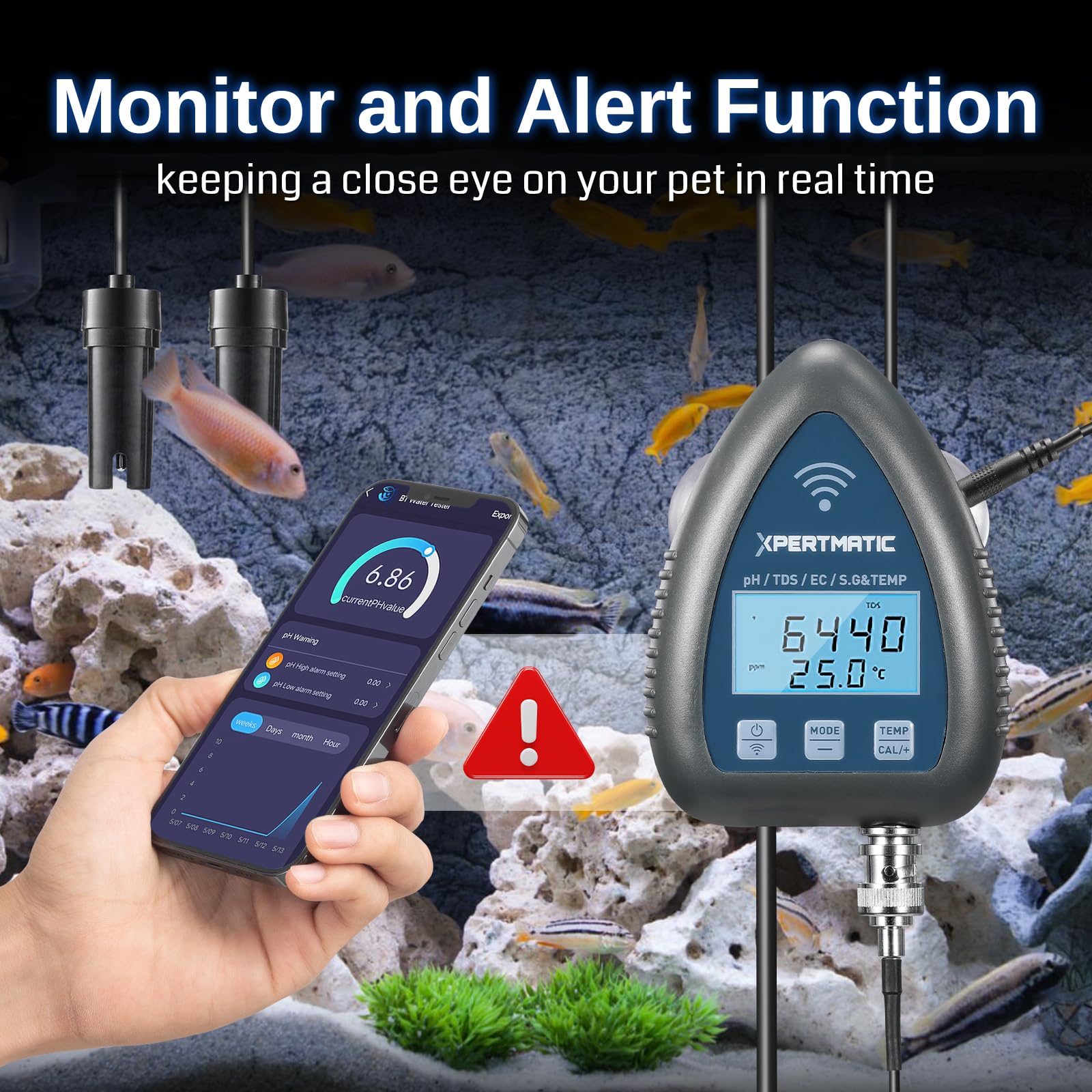 XpertMatic 5in1 PH Meter, PH TDS EC SALT TEMP Water Tester, Long-Term PH Monitoring, Wi-Fi Remote Control, for Aquarium, Hydroponics, Lab, and Pool