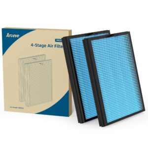 aroeve mkd05 air filter replacement 4-in-1 air filter, 2 pack- blue(standard version)