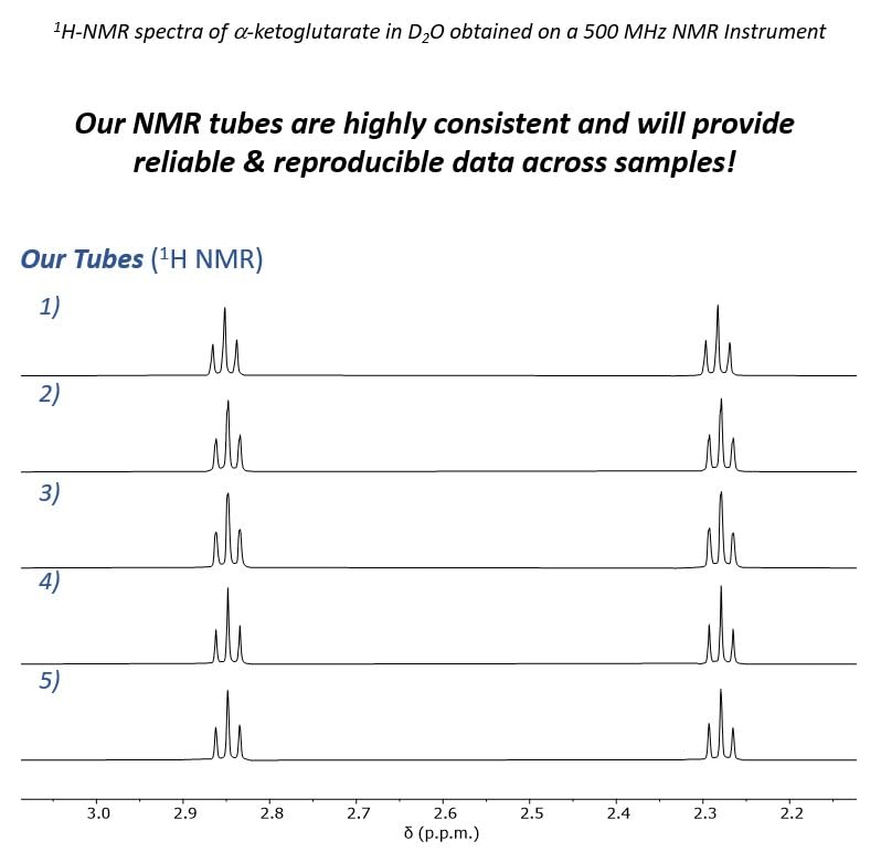 Standard Series NMR Tubes with Caps | 5 mm Diameter, 7" Length | Pack of 10!