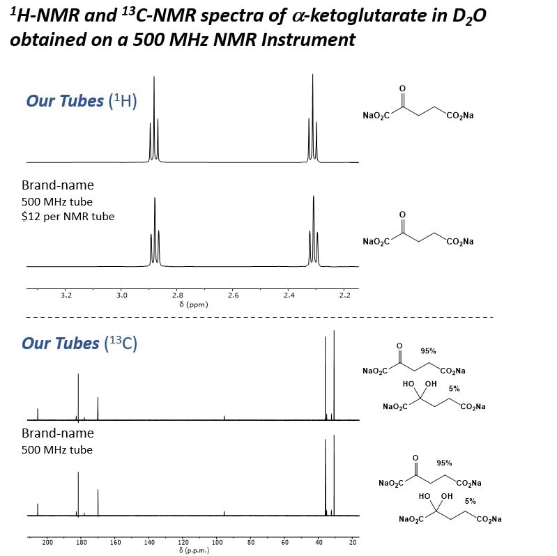 Standard Series NMR Tubes with Caps | 5 mm Diameter, 7" Length | Pack of 10!