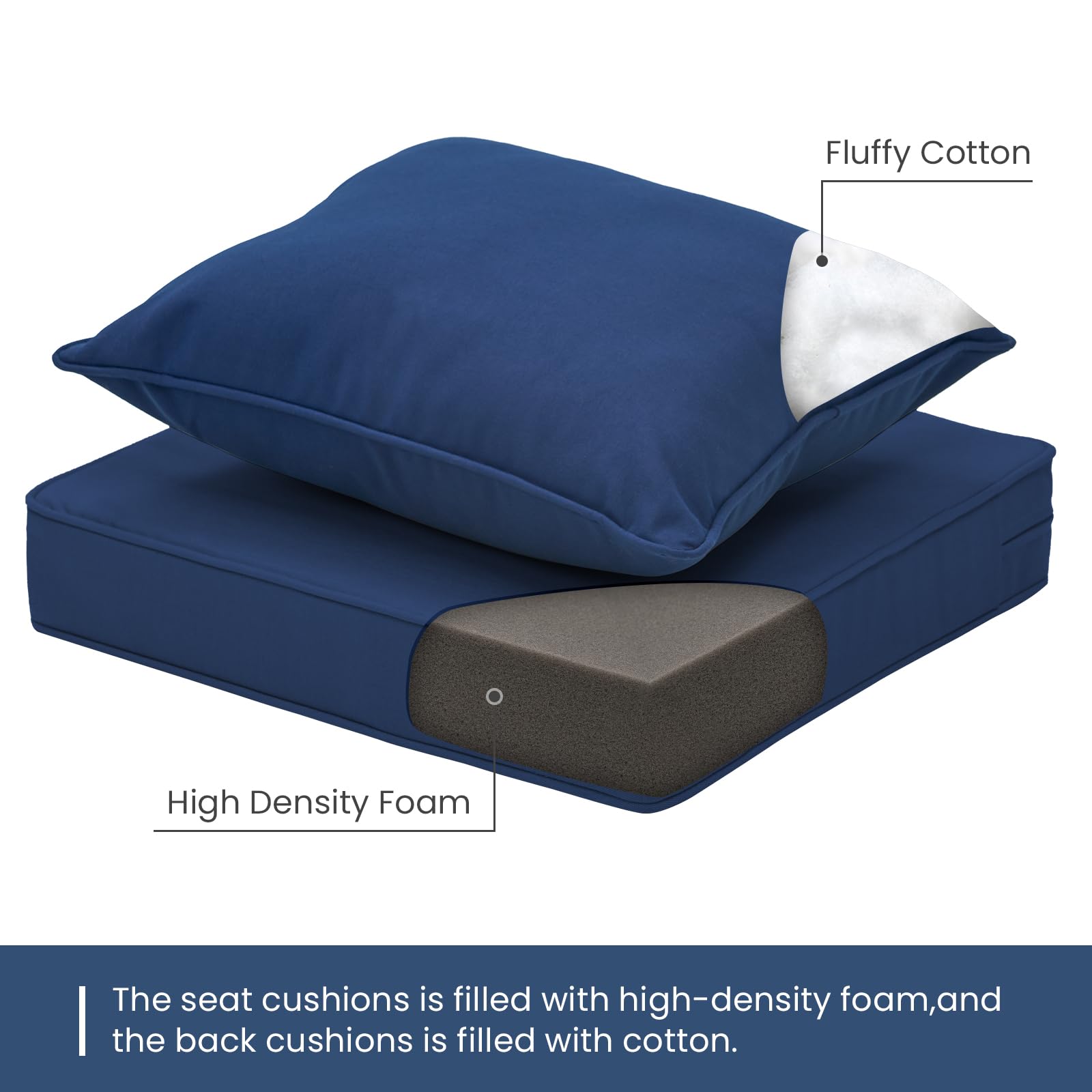 Strickland Home Outdoor Seat Cushion Set 19 x 19 Inch Fade Resistant Patio Furniture Cushions with Pillow Deep Seat & Back Cushion Set with Removable Cover for Chair Sofa Couch,Navy Blue