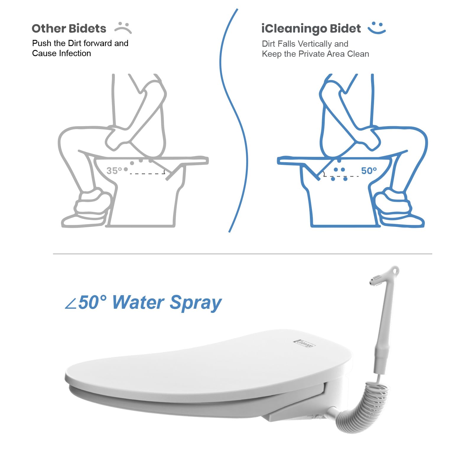 DC01 iCleaningo bidet auto open and close,Bidet Attachment For Toilet Warm Water,Heated Bidet Toilet Seat Elongated,Bidet Seat Dryer,Vortex Sprayer, Auto Nightlight,White,Elongated,3 Year Warranty