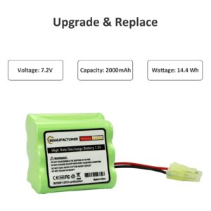 2000mAh Replacement for Shark Euro Pro Vacuum Carpet and Carpet Sweeper XB2950, V2945, V2945Z, V2950, V2950A 7.2V