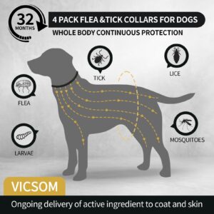 4 Pack Flea Collar for Dogs, Dog Flea and Tick Collar 32 Months Flea and Tick Treatment for Dog, Waterproof Adjustable Dog Flea and Tick Prevention Collar for Small Medium Large Dog Puppy, Black Grey