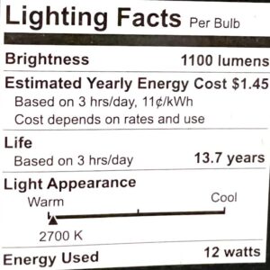 GE (4 Bulbs) Lighting 65721 LED A21, 12 watt (75 watt Equivalent) Soft White A21, Non-dimmable, LED Light Bulb, 1100 lumens