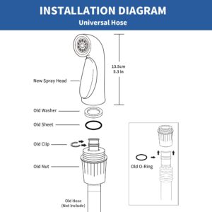 Kitchen Sink Sprayer Replacement for Delta Faucet RP53880SS Kitchen Faucet Sprayer Replacement for Delta Faucet Side Sprayer Replacement, Hose Not Included, Brushed Nickel