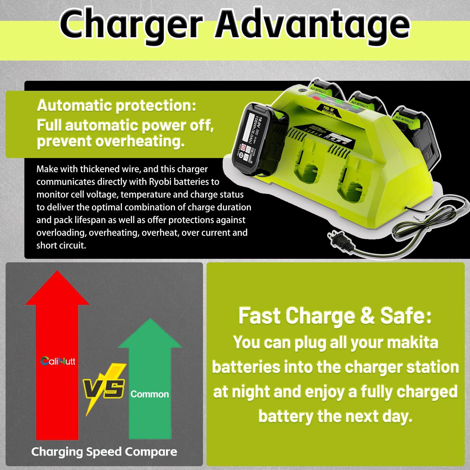 CaliHutt 【 Wall-Hole】 Replace 6 Port Chrager for P135 P117 Ryobi 18V Lithium-Ion Charger Fast Charge with Power Choose Button,6 LED Indicators