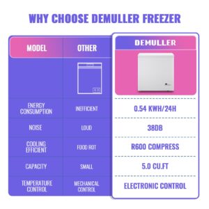 Chest Freezer 5.0Cubic Feet with Intelligent Temperature Control(-15°F to 41°F), Deep Freezer with TWO Hanging Baskets and Side Defrost Water Drain, Top Open Door Freezer White