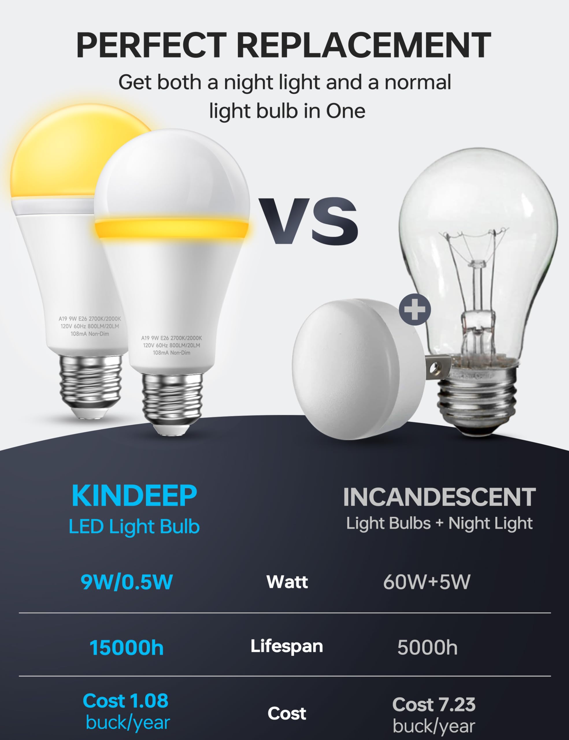 KINDEEP Sleep Light Bulb, 0.5W Amber Light Bulbs, 20lm 2000K, 2 Modes Bulb, 9W Equivalent 60W, 800lm, 2700K, E26 Blue Light Blocking Dim Lightbulbs for Lamp, Bderoom, Mood Soothing, Nursery, 4 Pack