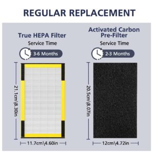 FLT4100 Replacement Filter E for AC4100, AC4100CA, AC4150BL, AC4150PCA, AC4150P Technologies Models, 2 x Hepa Filter + 4 x Activated Carbon Pre-Filter