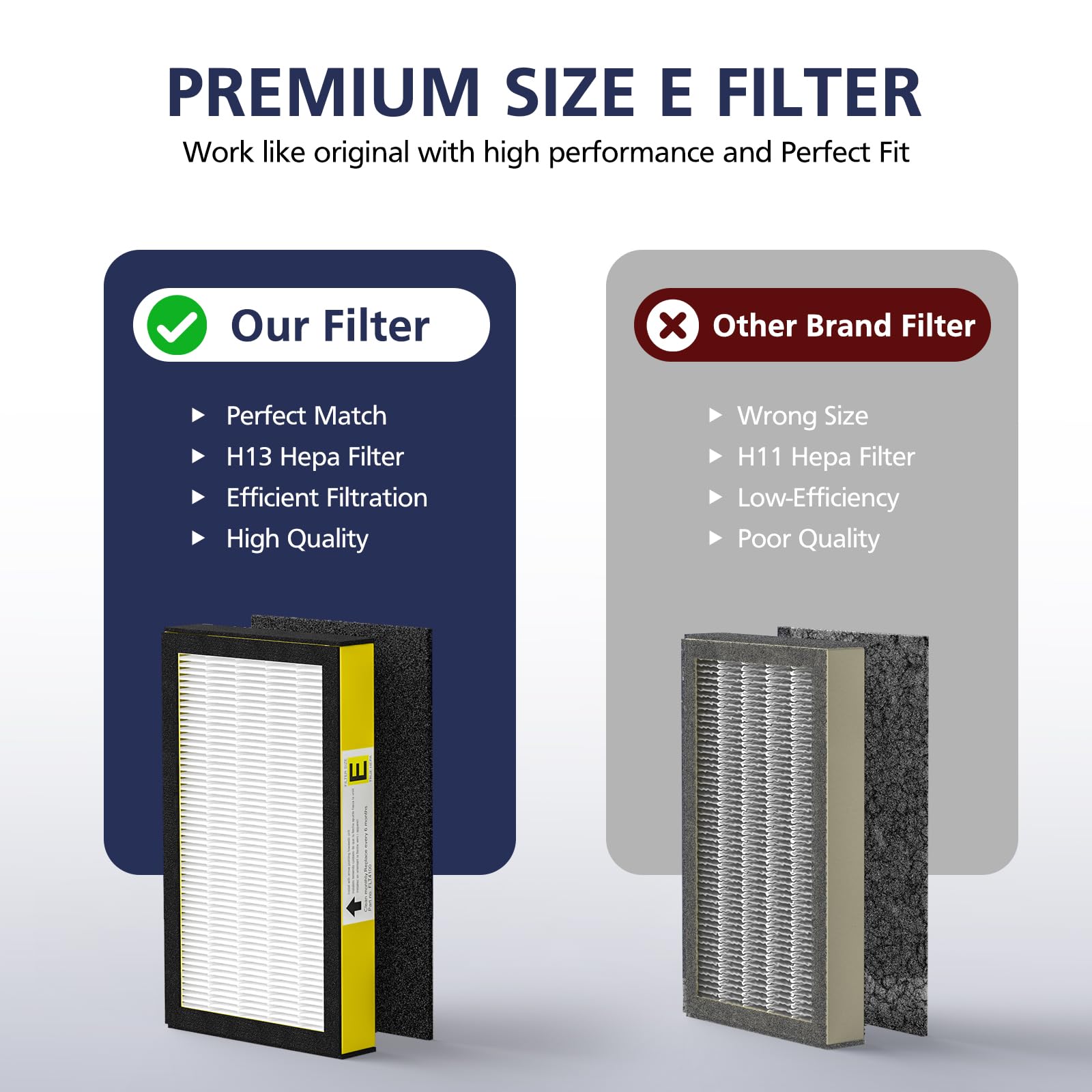 FLT4100 Replacement Filter E for AC4100, AC4100CA, AC4150BL, AC4150PCA, AC4150P Technologies Models, 2 x Hepa Filter + 4 x Activated Carbon Pre-Filter