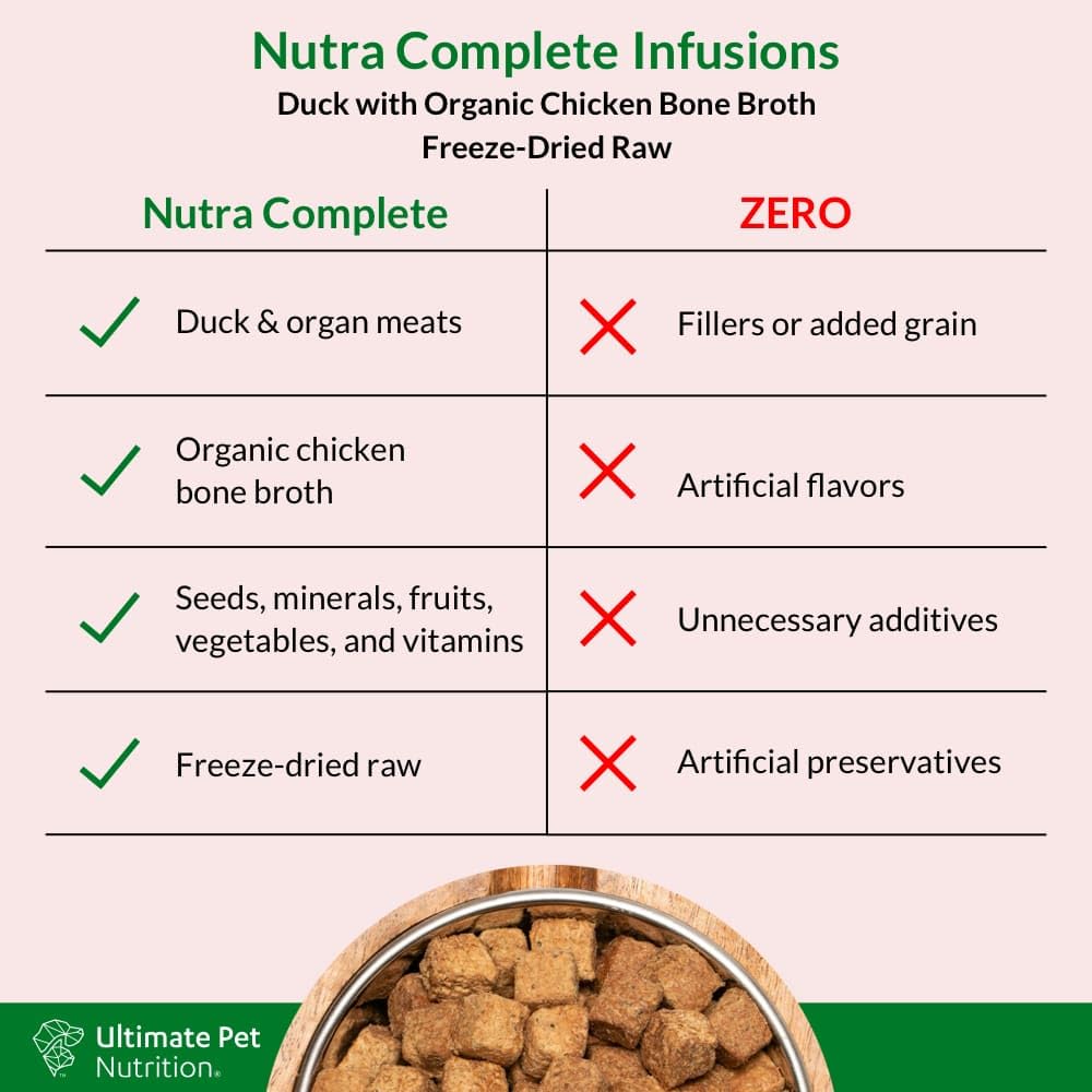 ULTIMATE PET NUTRITION Nutra Complete Bone Broth Infusions, 100% Freeze Dried Veterinarian Formulated Raw Dog Food with Antioxidants Prebiotics and Amino Acids (1 Pound, Bone Broth Duck)