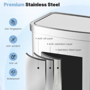 Goplus 13 Gallon/ 50 Liter Automatic Trash Can, Rectangular Motion Sensor Waste Trash Bin w/Soft Close Lid & Deodorizer Compartment, Smart Touchless Stainless Steel Garbage Can for Kitchen Office