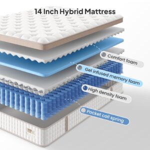 BedStory King Mattress, 14 Inch King Size Hybrid Mattresses in a Box with Pocket Spring Motion Isolation No Fiberglass CertiPUR-US Certified