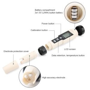 ARIPRO Digital Hydrogen Meter, High Accuracy Pen Type H2 Meter Water Quality Tester with ATC, LCD PH TDS Salt PPM Temp Tester Meter for Drinking Water Hydroponics Aquariums Swimming Pool