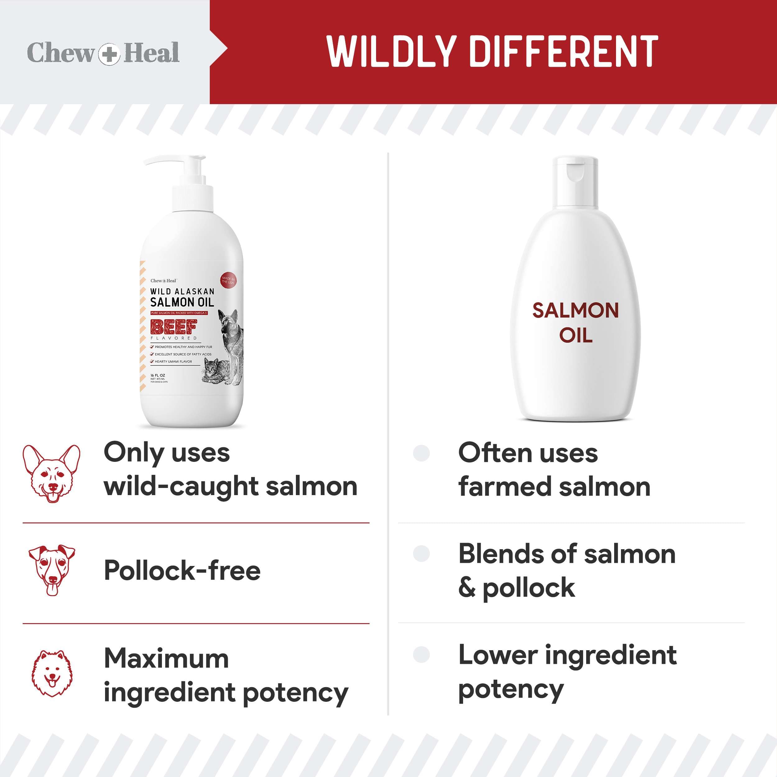 Pure Wild Alaskan Salmon Oil for Dogs - 16 oz. Beef Flavored Salmon Oil - Pump Cap Bottle - Contains Omega-3 and 6, EPA, and DHA for Healthy Skin and Coat - Toxin Free