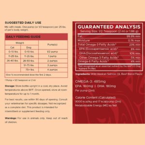 Pure Wild Alaskan Salmon Oil for Dogs - 16 oz. Beef Flavored Salmon Oil - Pump Cap Bottle - Contains Omega-3 and 6, EPA, and DHA for Healthy Skin and Coat - Toxin Free
