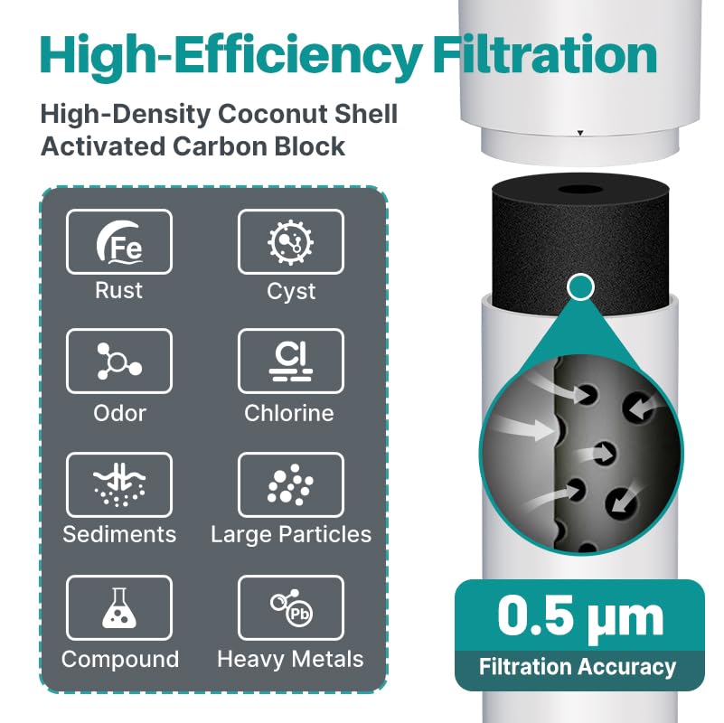 ICEPURE Under Sink Drinking Water Filter System, 5 Years or 40000 Gallons Ultra High Capacity NSF/ANSI 42 Certified, Direct Connect Under Counter, 0.5 Micron Removes 99.99% Chlorine, Heavy Metals