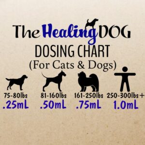 The Healing Dog: Hemp Drops for Dogs & People - 2000mg