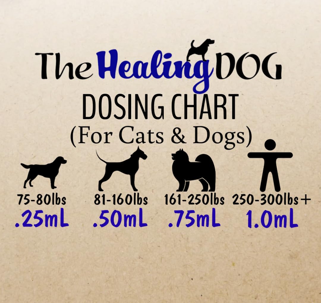 The Healing Dog: Hemp Drops for Dogs & People - 2000mg