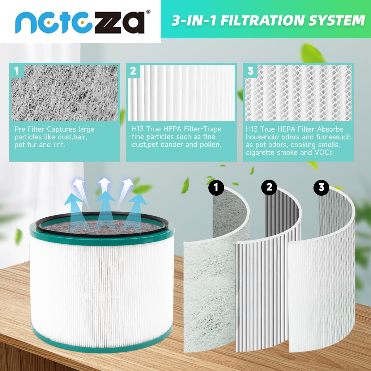 Netezza HP01 360° Glass HEPA Filter for Dyson,Replacement Filter for Dyson Pure Cool Link DP01, DP02 DP03 Desk Fan and Hot + Cool Link Heater HP01 HP02 HP03 Air Purifier, Compare to 968125-03,2 Pack