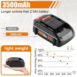 BECDXPal 2 Packs 3.5Ah Replacement for 20V Battery PowerShare Replacement Battery for 20V WA3520 WA3525 WA3575 WG890 WG891 Compatible with wa3525 Batteries 20V