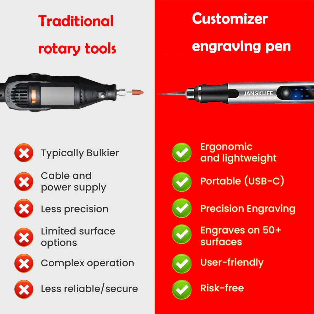 JANGKLIFE USB rechargeable portable electric micro-sanding pen, 4.2V 3-speed adjustable, suitable for grinding, polishing, drilling, engraving, DIY crafts