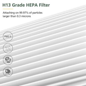 2 Pack H7123101/ H211 / H211S True HEPA Replacement Filter for Govee Life Smart Air Purifier, 4 Layers H13 True HEPA Air Filter for Dust, Pollen, 2 Pack HEPA Filter + 4 Washable Pre-filter