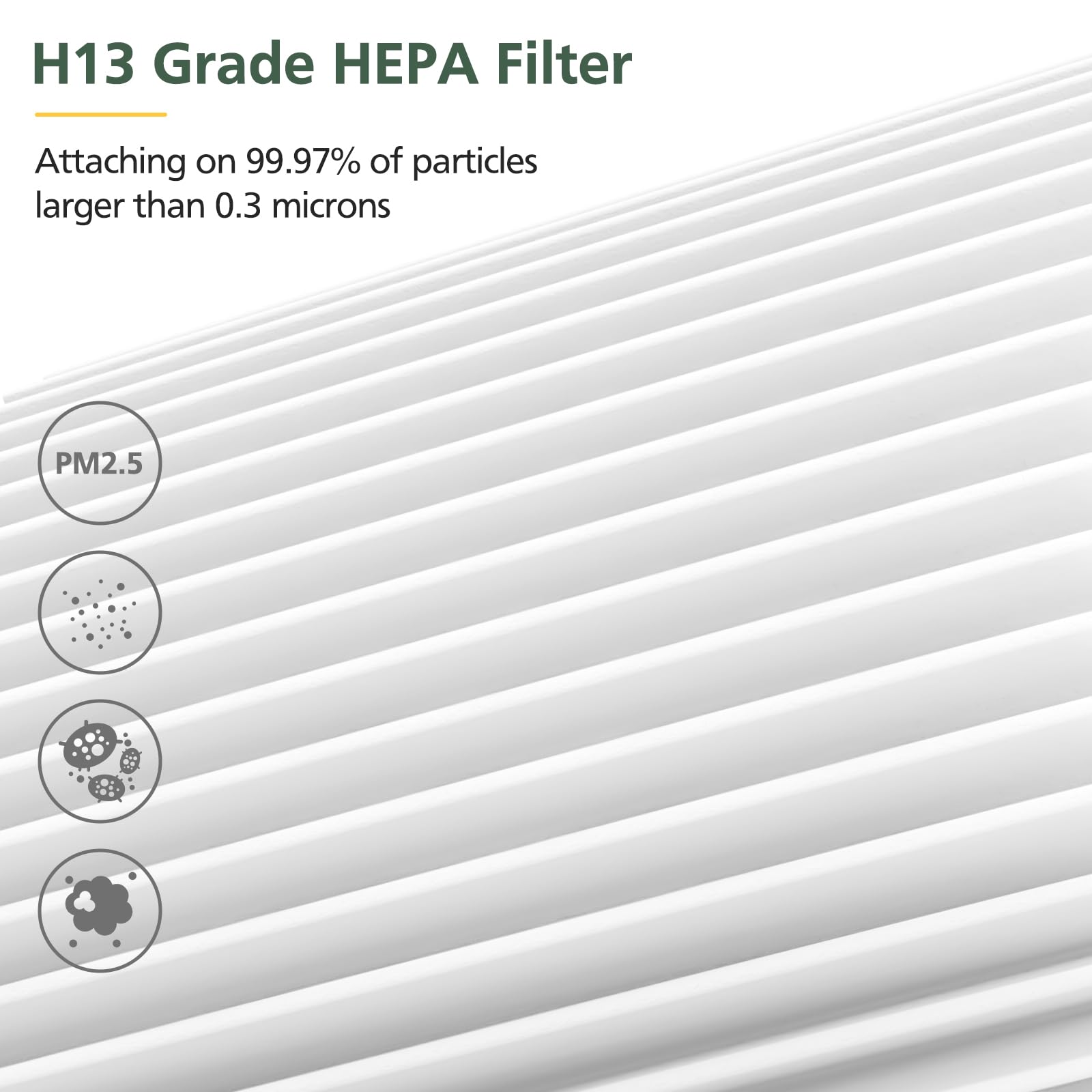 2 Pack H7123101/ H211 / H211S True HEPA Replacement Filter for Govee Life Smart Air Purifier, 4 Layers H13 True HEPA Air Filter for Dust, Pollen, 2 Pack HEPA Filter + 4 Washable Pre-filter