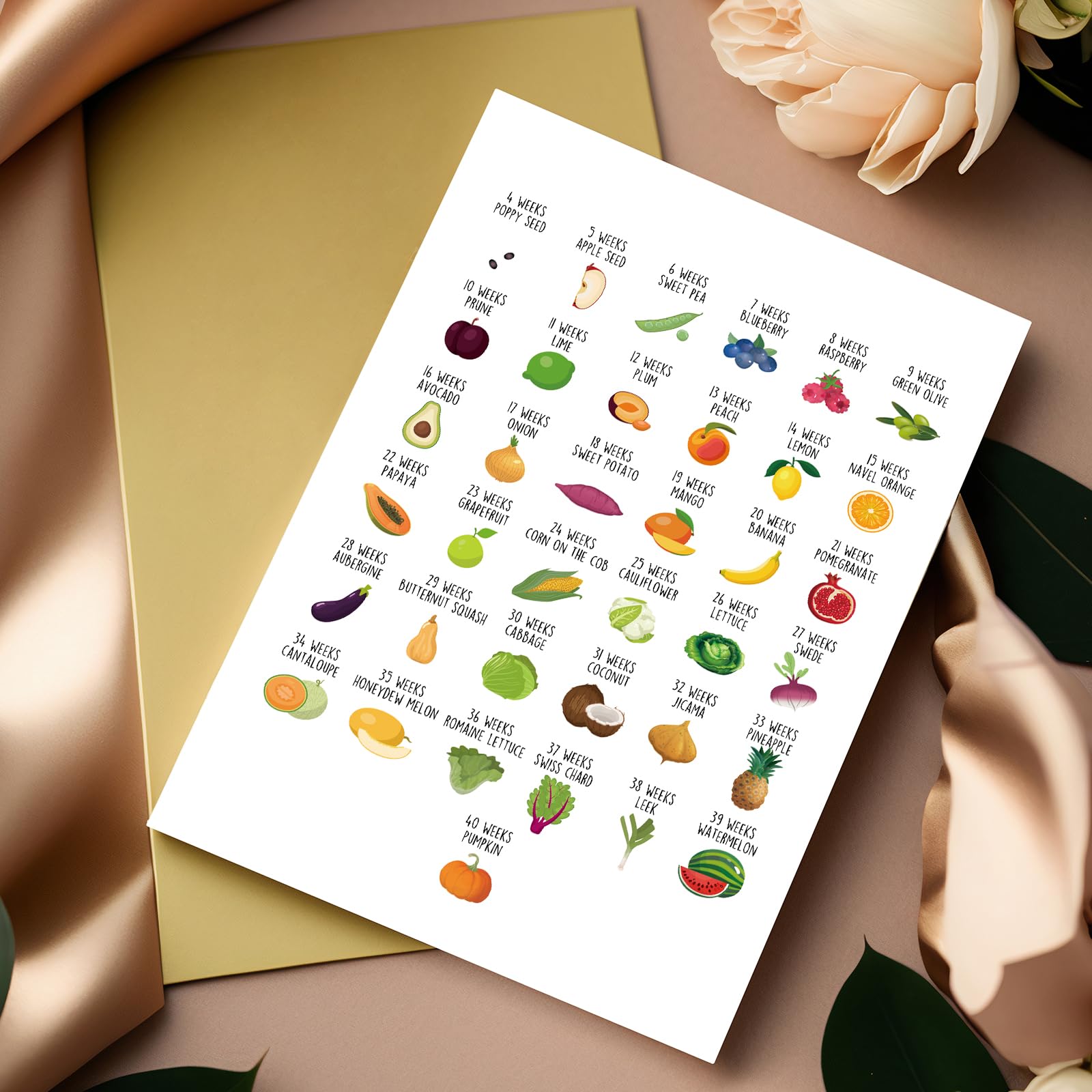 Oamiolek Funny Fruit And Vegetable Baby Shower Card, Pregnancy Congratulations Card for Couple, New Baby Card for New Mom Dad Parents, Pregnancy Announcement Gift for Family Friends