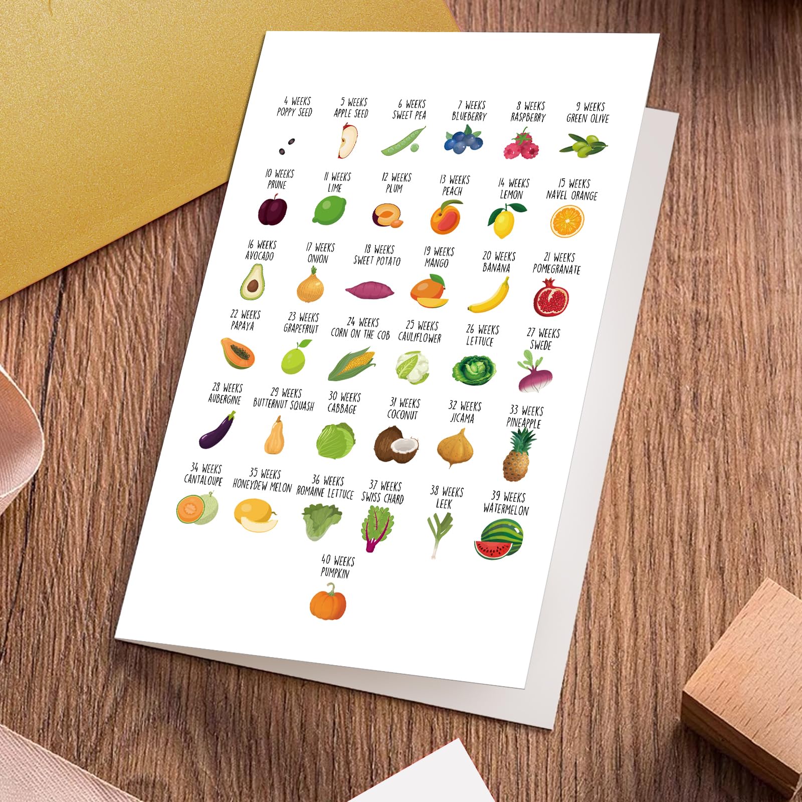 Oamiolek Funny Fruit And Vegetable Baby Shower Card, Pregnancy Congratulations Card for Couple, New Baby Card for New Mom Dad Parents, Pregnancy Announcement Gift for Family Friends