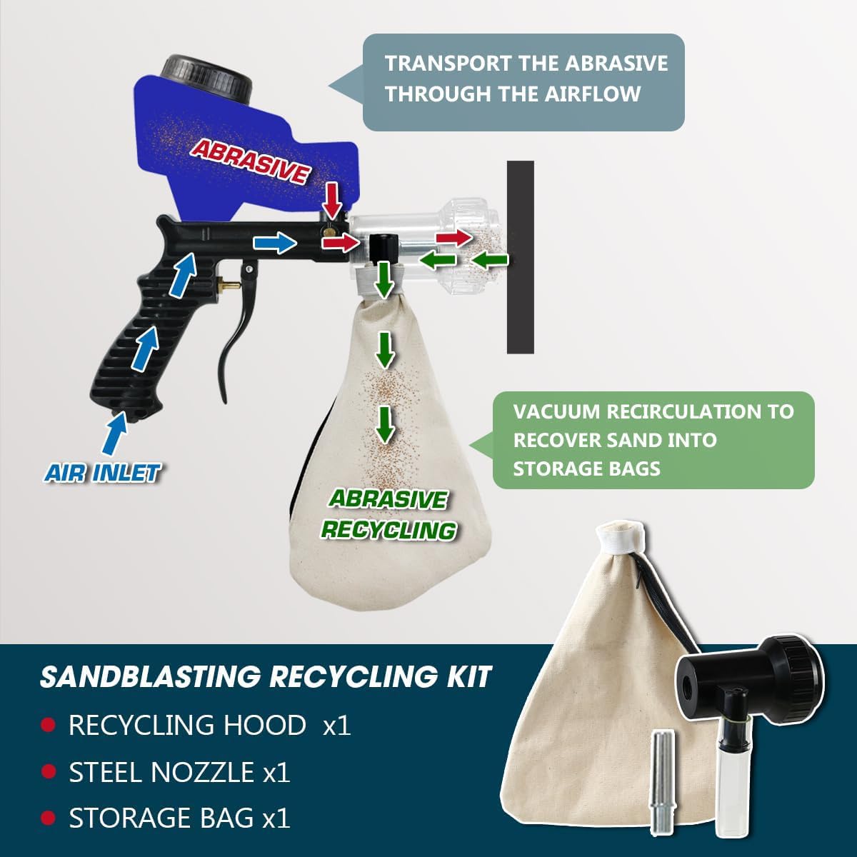 LE LEMATEC Sand Blaster Recycling Attachment Kit for Dustless Sandblasting, Includes Recycling Hood, Steel Nozzle and Storage Bag for All LE LEMATEC Sandblaster Models (AS118-9-1S)