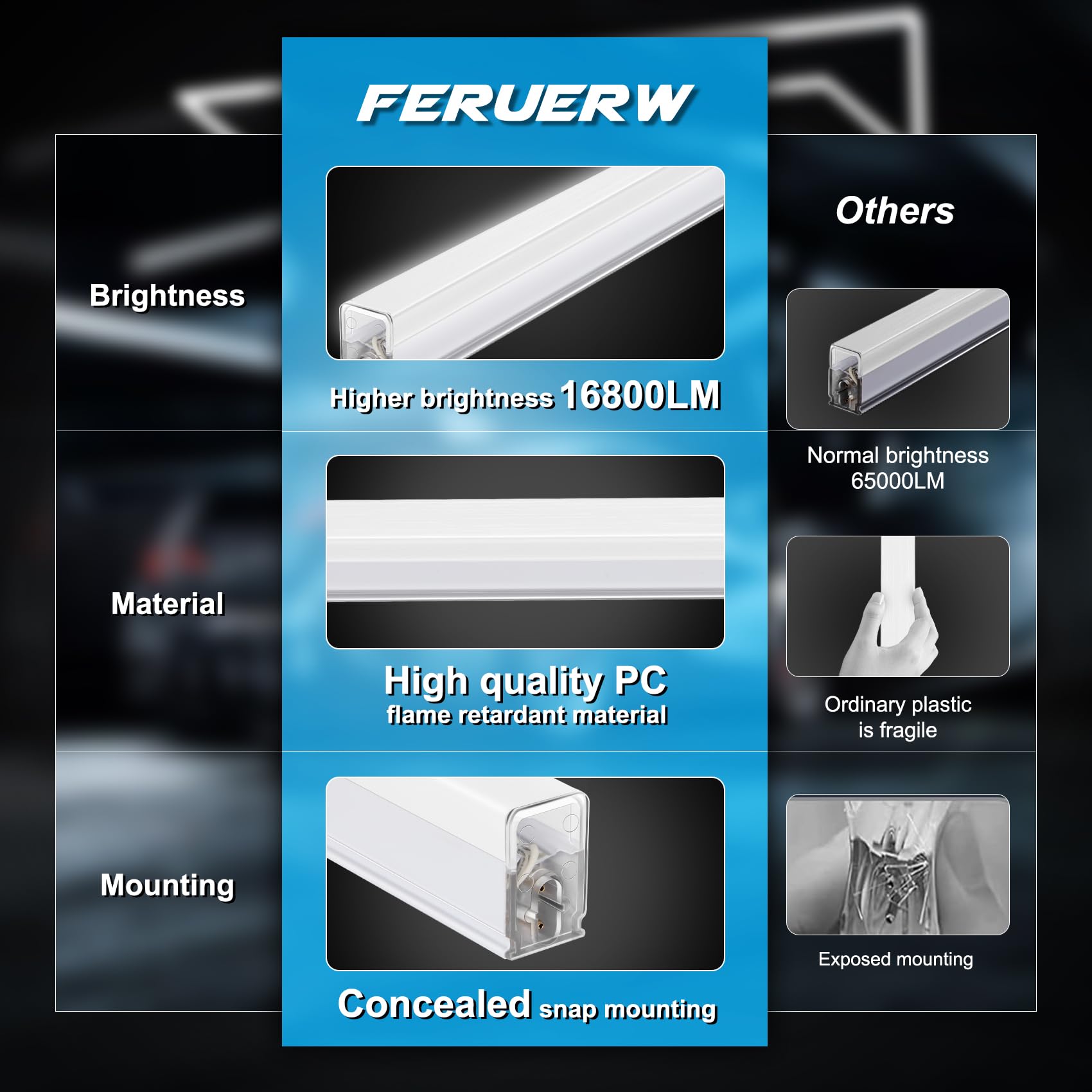 FERUERW Hexagon Garage Lights, High Brightness 168W 18480 Lumens Honeycomb Hexagon Led Garage Light 5 Grid for Garage, Auto Beauty Shop, Car Detailing Shop, Workshop