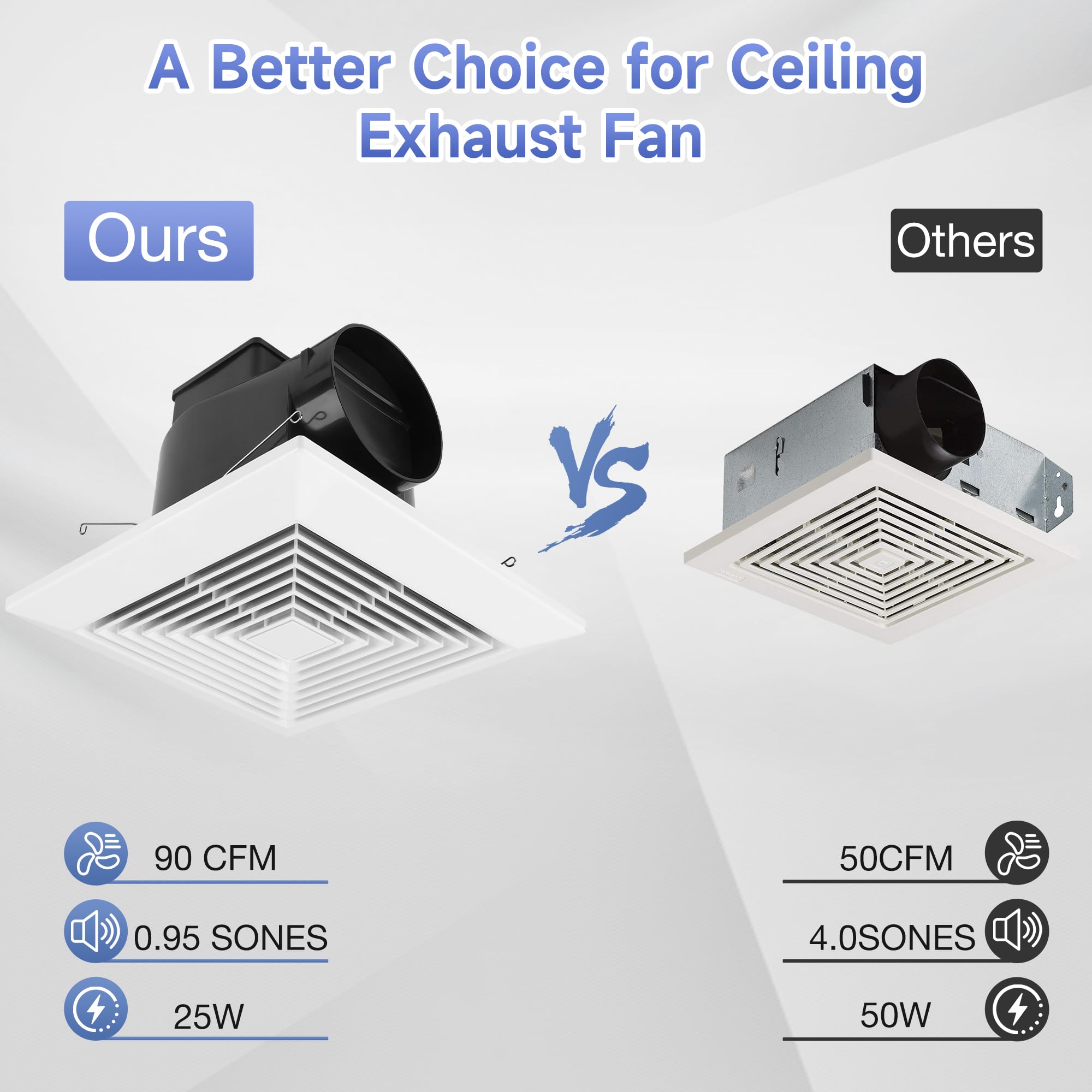 Fanspex Bathroom Ceiling Exhaust Fan, Household Bath Vent Ventilation Fan with 0.95 Sones Quiet Operation, 90 CFM, 4-in Duct, 25W Energy-Saving, 9.8"x9.8" (Installation Size 8.2"x8.2")