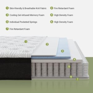 Avenco California King Mattress, 12 Inch Innerspring Mattress with Gel Memory Foam, Comfort Foam and Individually Pocket Springs for Motion Isolation, Pressure Relief, CertiPUR-US Certified