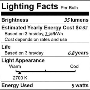 Goeszooin G40 Replacement Bulbs, 120V 5W Incandescent Globe Light Bulbs fits E12/C7 Screw Base, G40 Light Bulbs for Indoor Outdoor Patio Decor, Warm White ，25 Pack.