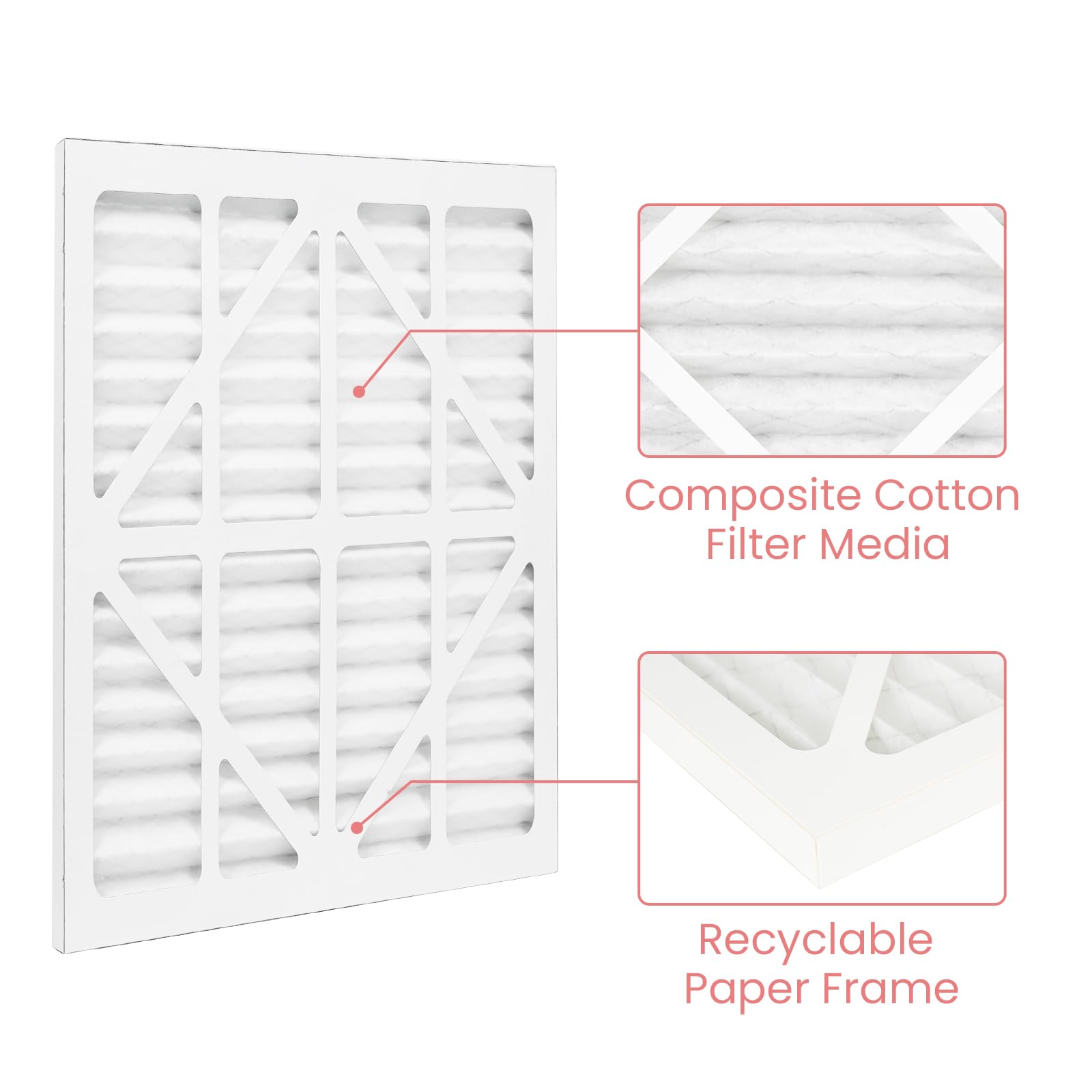 Abestorm MERV-10 Air Filter for Filteair HEPA S1 S2 S3 / Filteair HEPA V1 V2 V3 Air Scrubber, 14.3x13.6x0.79 (2Pack)