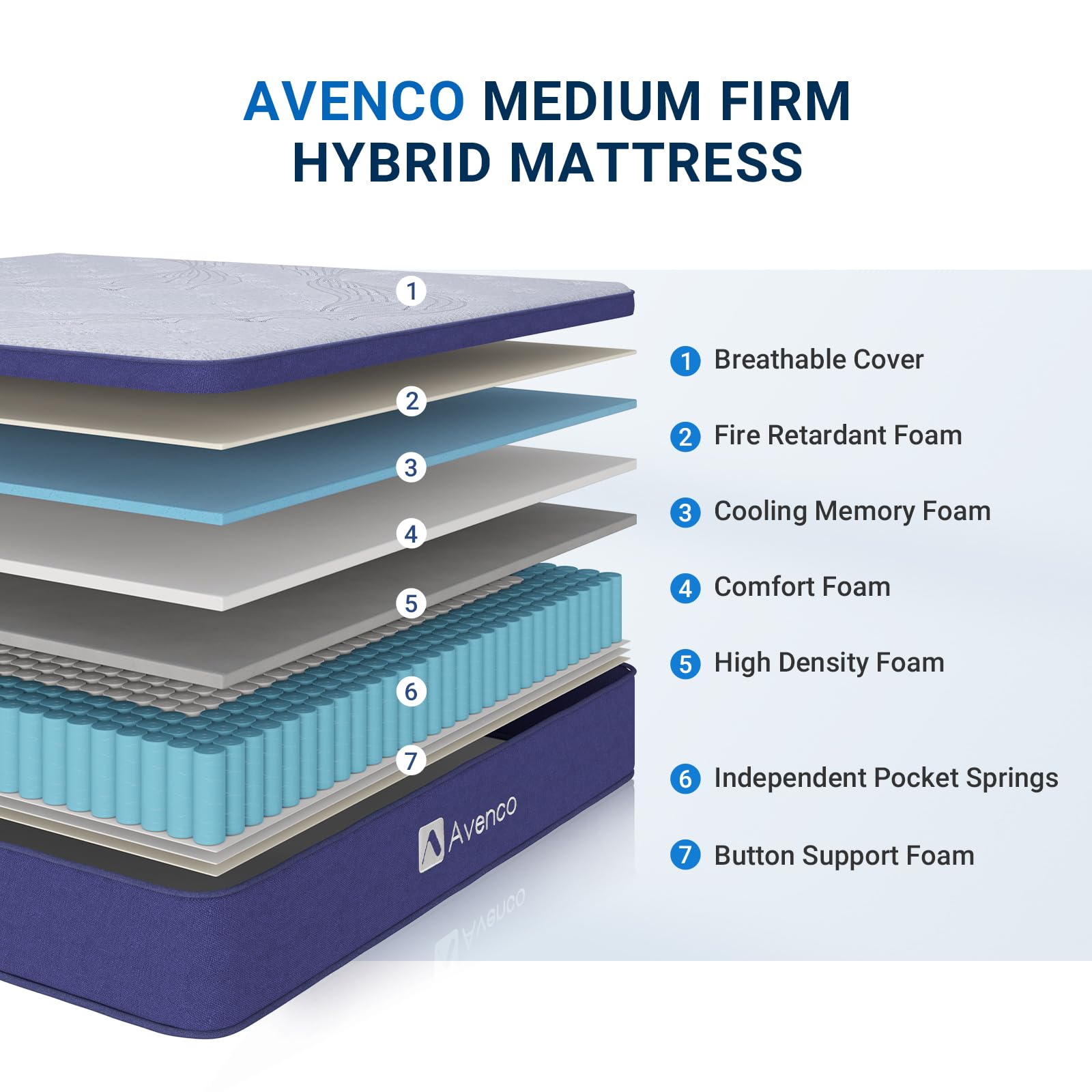 Avenco Queen Size Mattress, Queen Mattress in a Box, 10 Inch Hybrid Mattress Queen, Medium Firm, Pocket Innerspring for Pressure Relief & Motion Isolation, CertiPUR-US