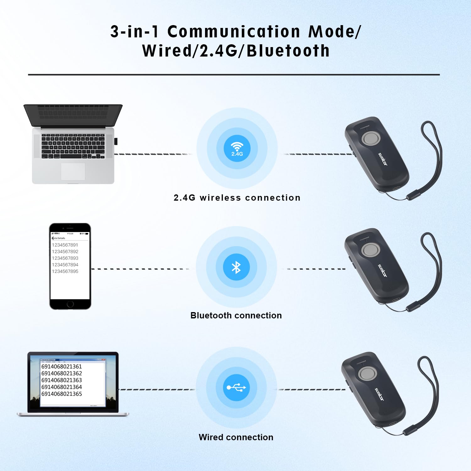 Sumicor Portable 2D Bluetooth Barcode Scanner, 1500mAh Rechargeable Battery with Level Indicator ＆ Volume Keys, 3-in-1 Bluetooth & USB Wired & 2.4G Wireless Mini QR Barcode Scanner