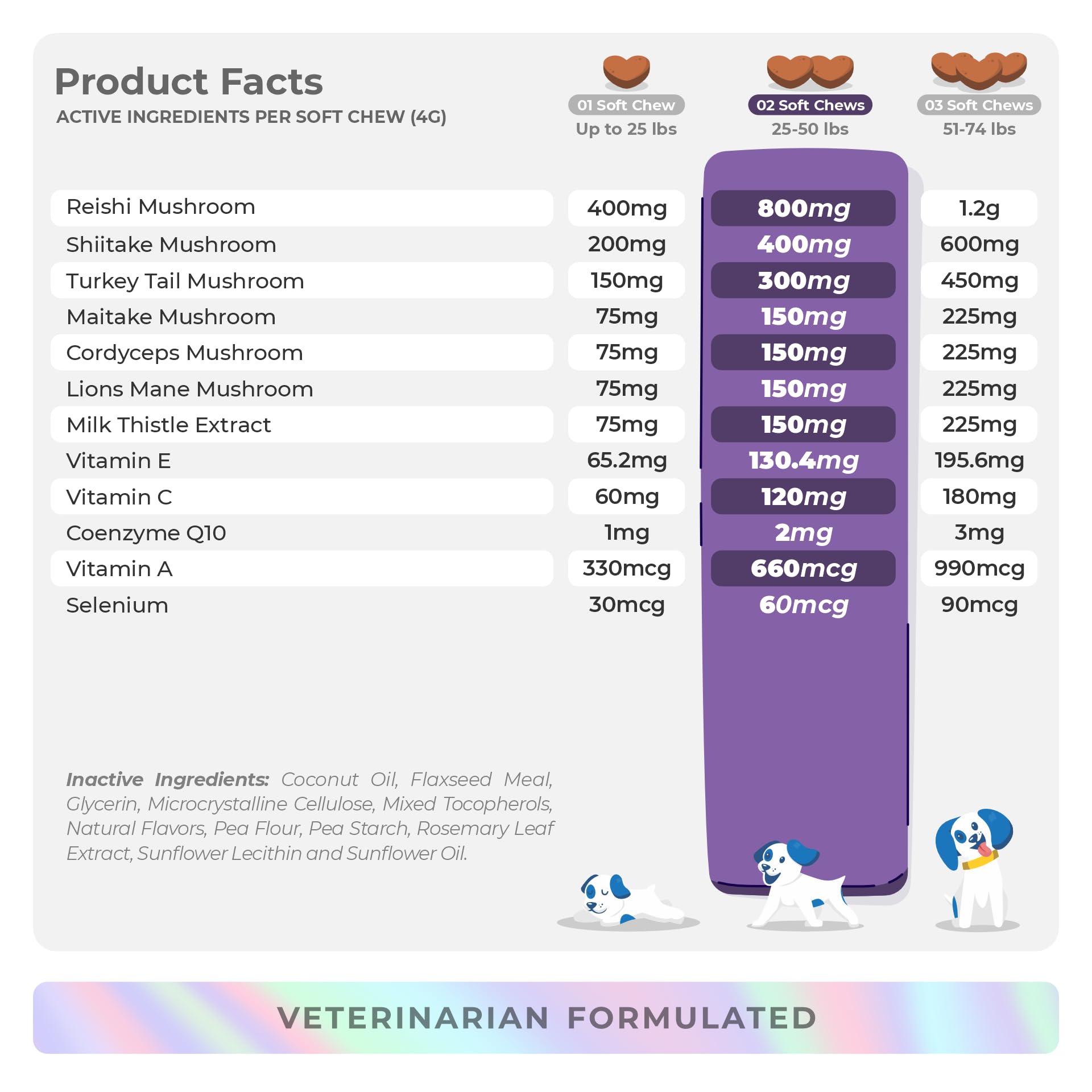 Mushroom Complex for Dogs - 90 Soft Chews - Turkey Tail Mushroom for Dogs - Immune Support, Joint Support, Digestive Support and Liver Support with Milk Thistle - Dog Mushroom Supplement.