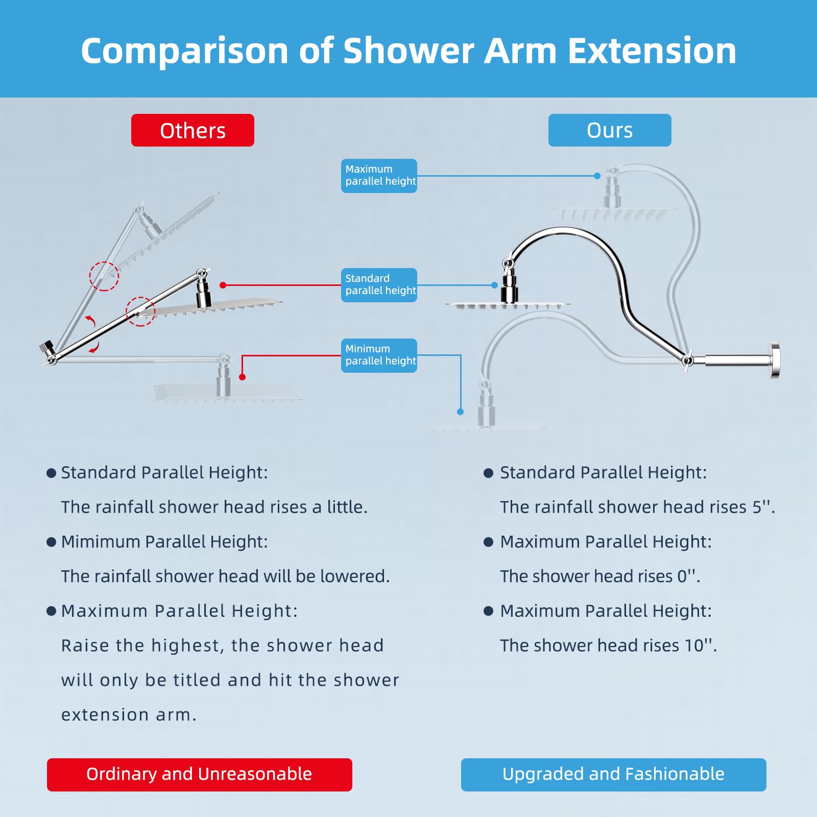 Hibbent All Metal Upgraded 18'' Shower Head Extension Arm, Shower Arm with Flange, Solid Brass Flexible Height & Angle Adjustable Shower Arm Extender with Lock Joint, Universal Connection, Chrome