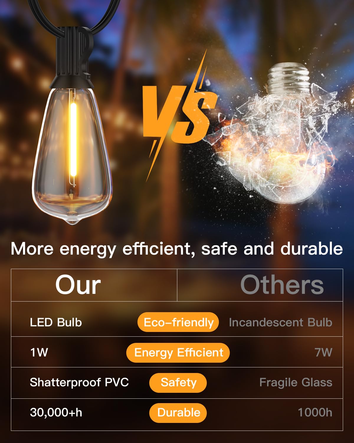 GLUROO LED String Light Bulbs, ST38 Shatterproof LED Replacement Bulbs for Outdoor String Lights Eidison Bulb fits E12 C7 Screw Base, 1Watt Equvanlent to 7Watt Incandescant Bulbs, Warm White, 25 Pack